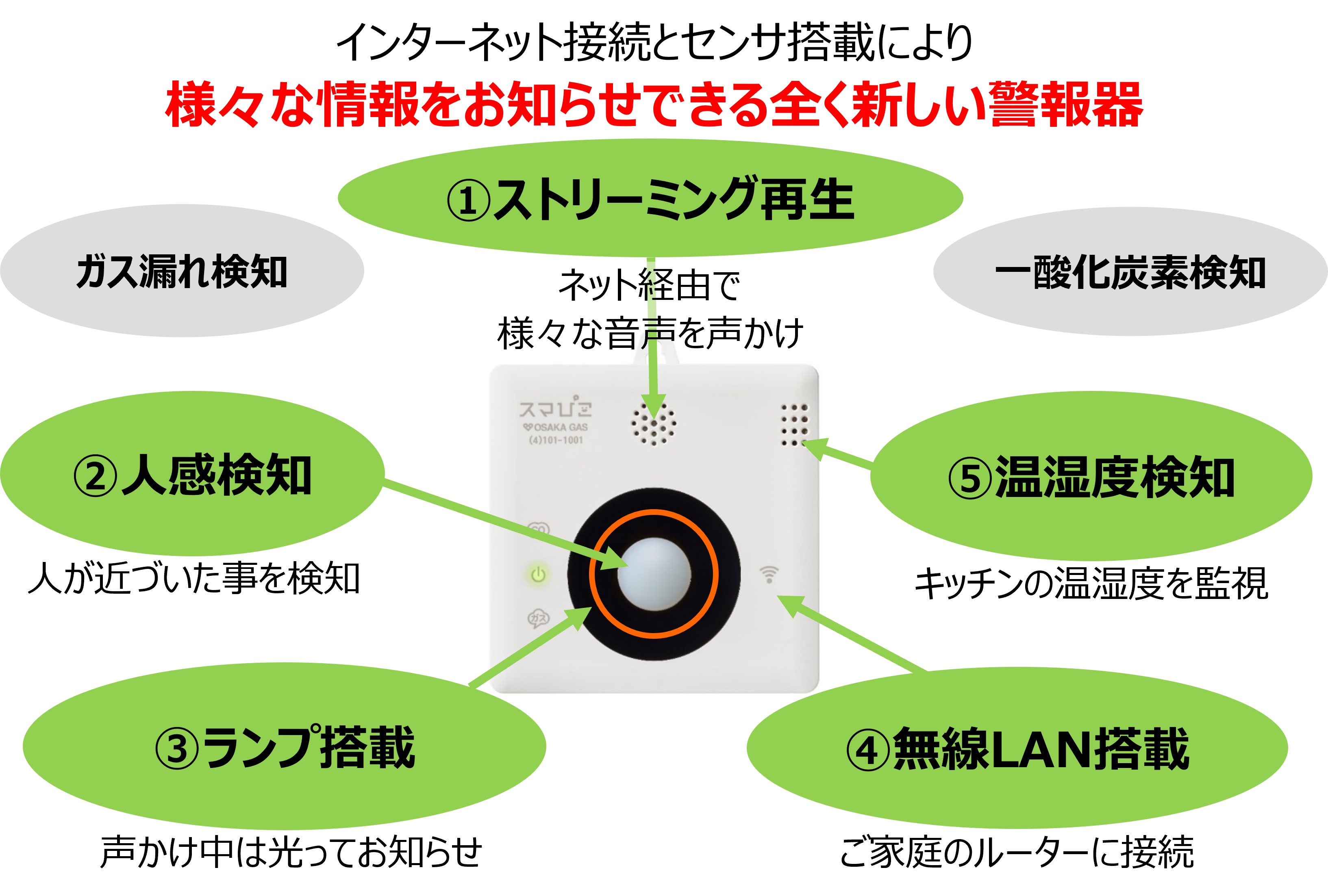 ツナガルde警報器「スマぴこ」