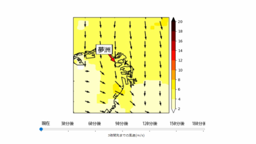 気象予測技術