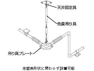 地盤側形状に関わらず設置可能