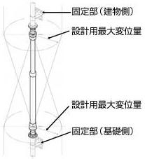 縦置き