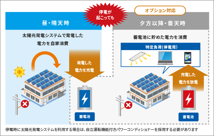 停電が起こった場合