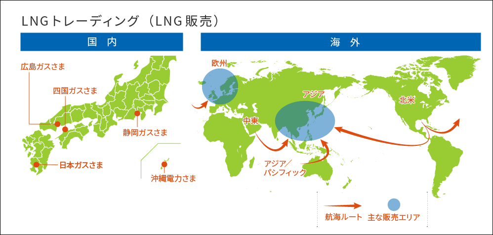 LNGトレーディング（LNG販売）