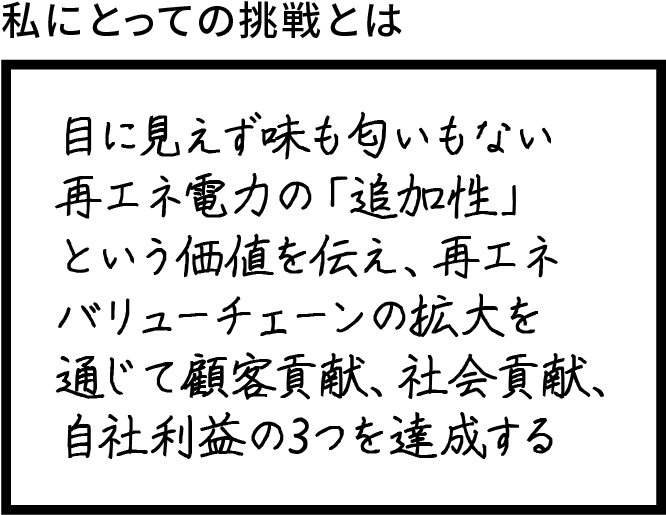 目に見えず味も匂いもない再エネ電力の「追加性」という価値を伝え、再エネバリューチェーンの拡大を通じて顧客貢献、社会貢献、自社利益の3つを達成する