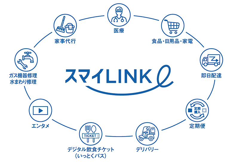 スマイLINK