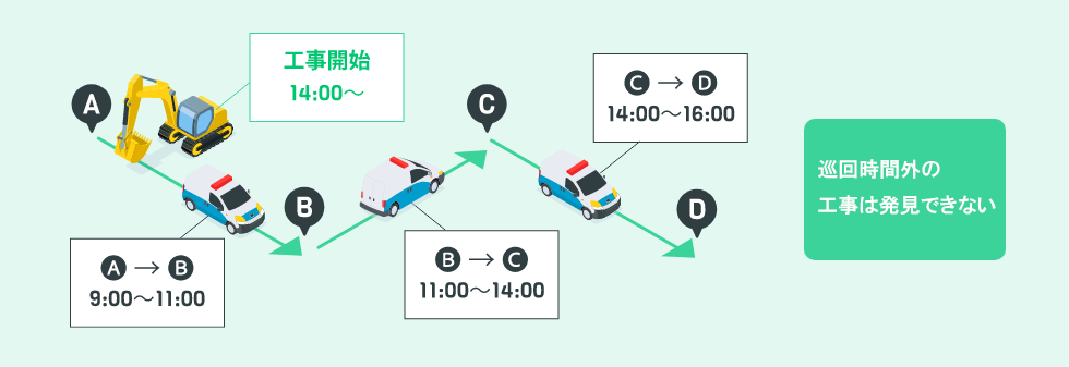 届け出のない工事をパトロール車に乗った点検員が目視で確認