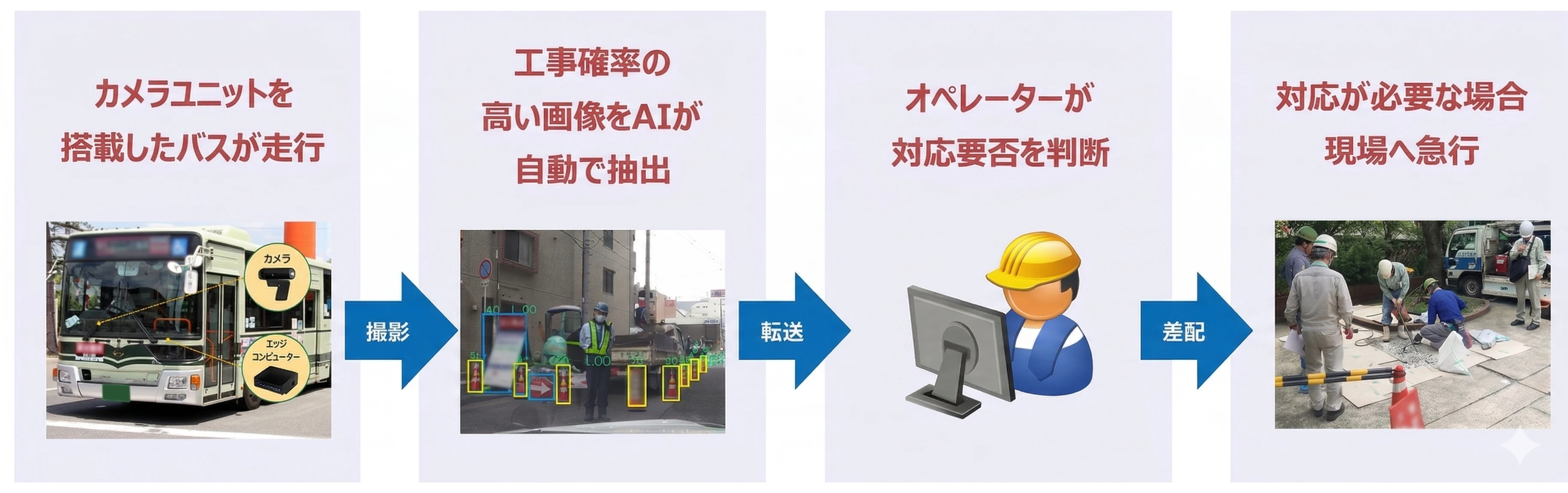 パトロール業務の流れ