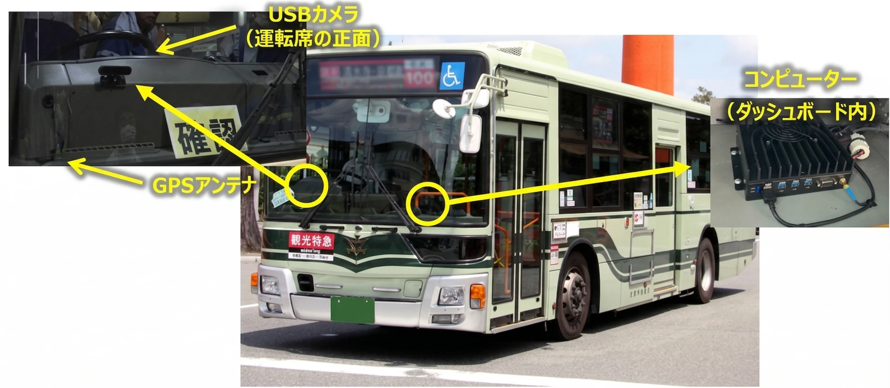 路線バスへの搭載イメージ