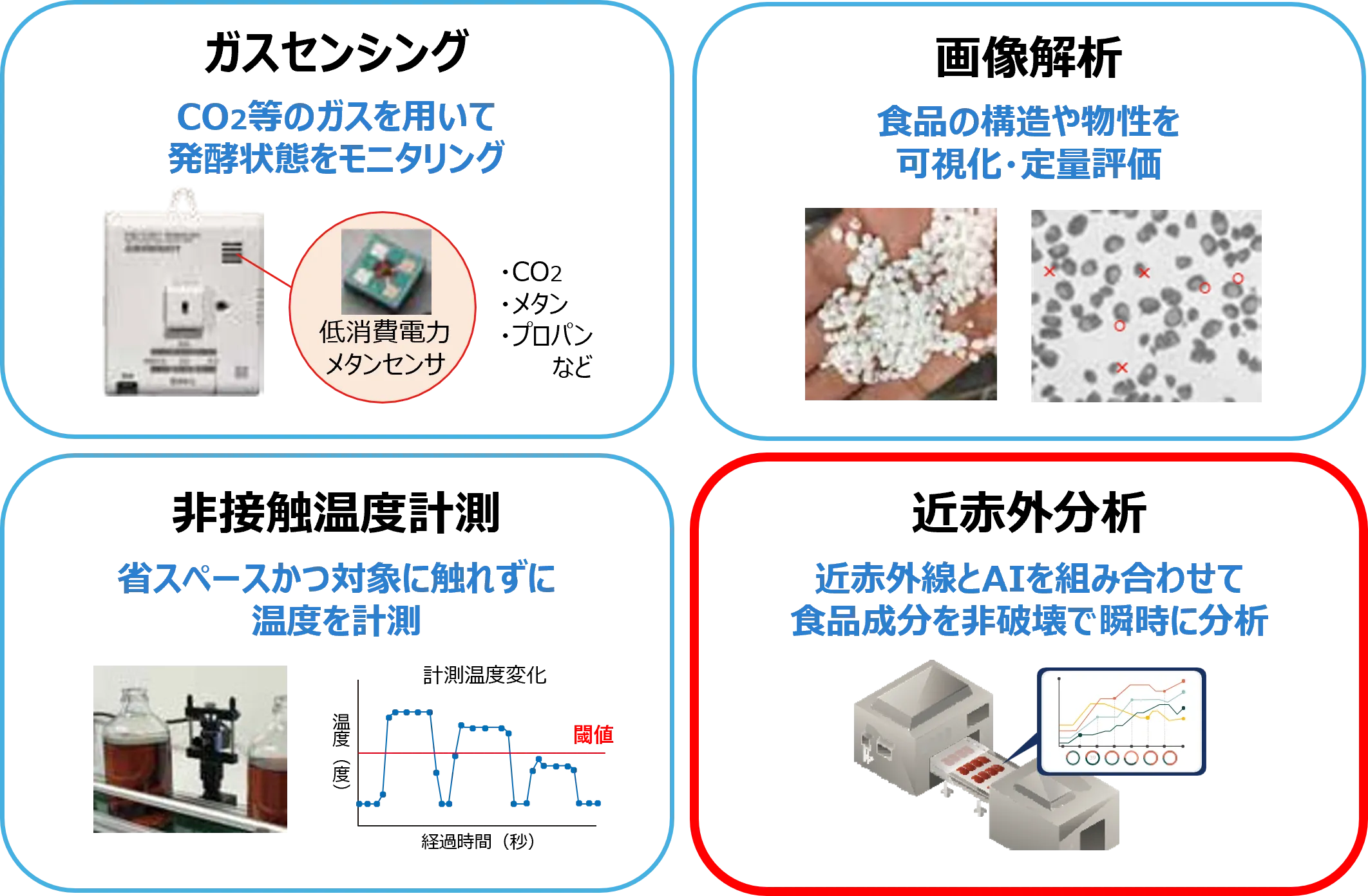 フードサイエンスラボが保有する4つのセンシング技術