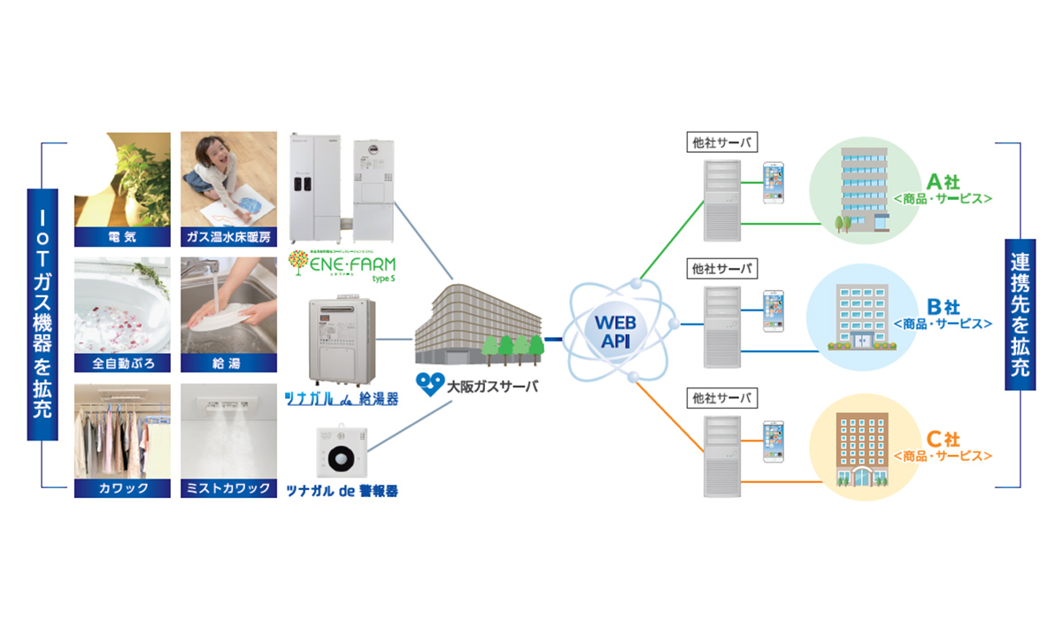 「DX注目企業2021」に選定されました！