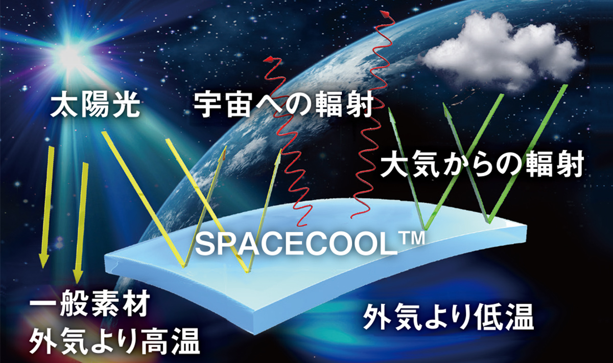 放射冷却素材「SPACECOOL」