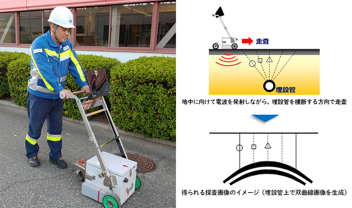 ガス管の位置をAIで判定！地中レーダー用ソフトウェアの販売開始