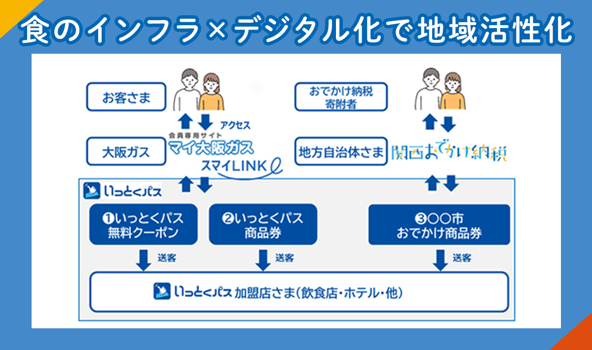 12月5日からデジタルチケットサービス「いっとくパス」スタート！現地消費型のふるさと納税なども開始予定