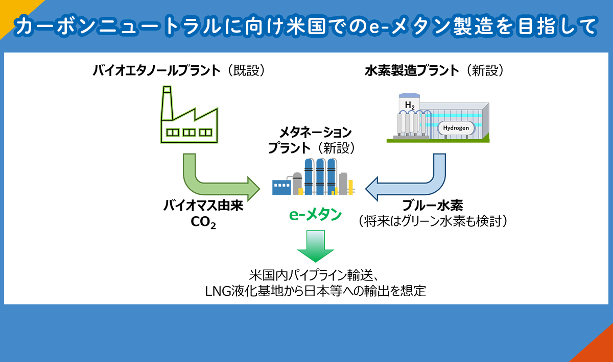 バイオマス由来のCO2を用いた「e-メタン」製造に関する実現可能性の検討を開始