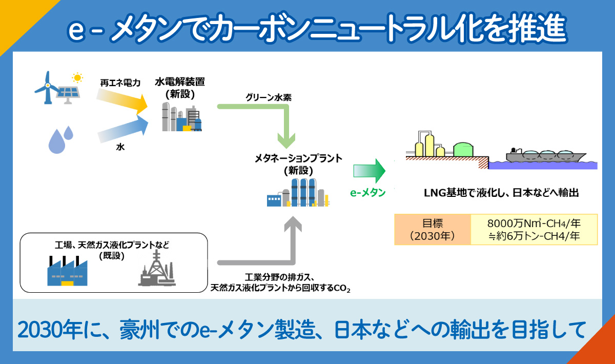 豪州でのe-メタン製造と輸出を目指して