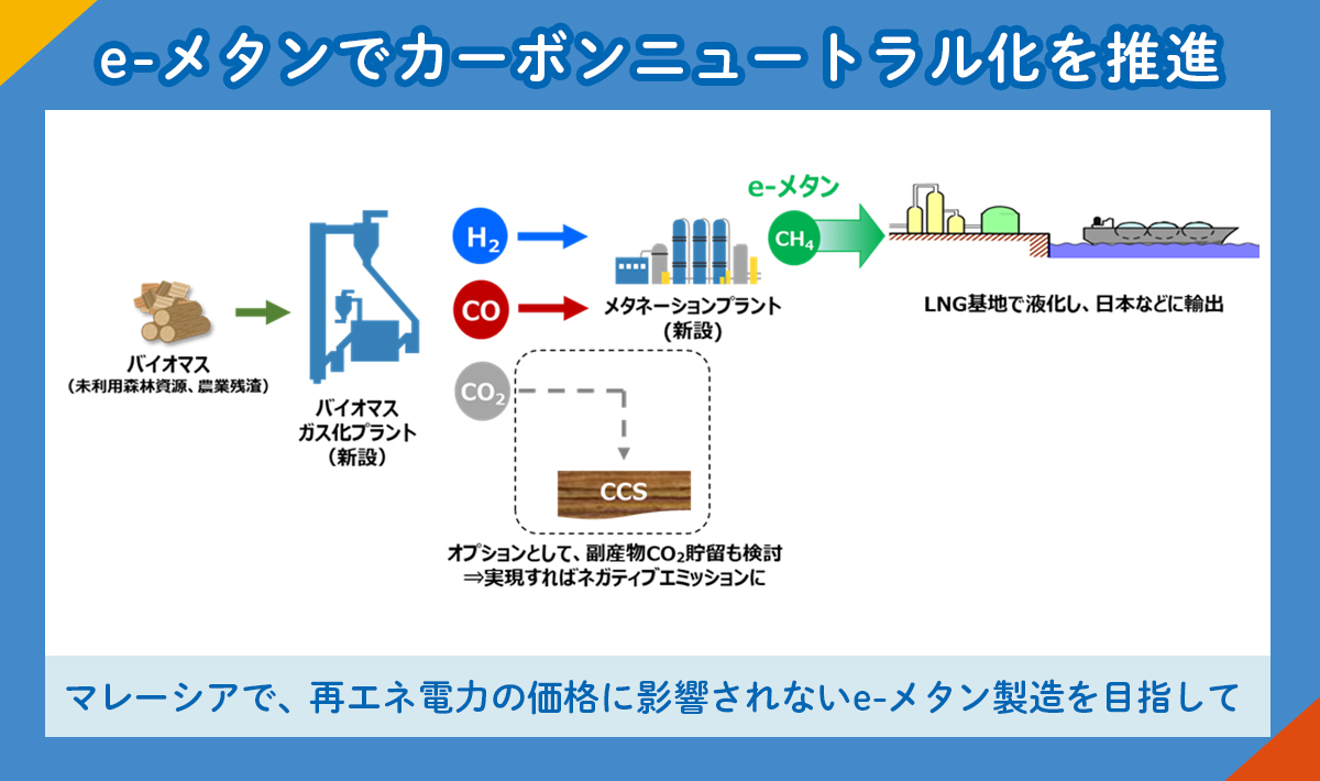 マレーシアでのバイオマスを利用したe-メタン製造事業の詳細検討を開始