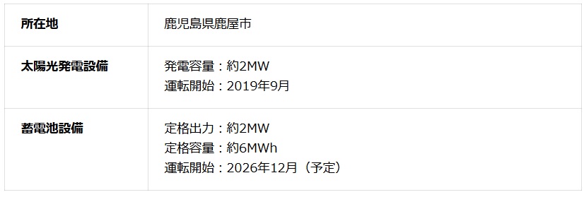本発電所の概要
