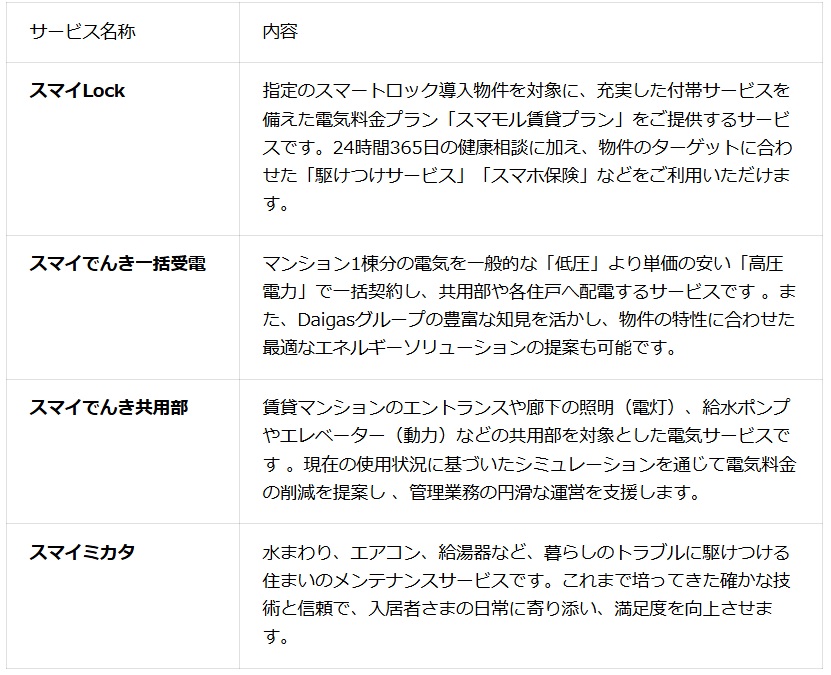 マンション事業者さま向けサービスラインナップ