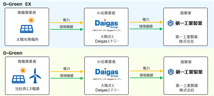 供給スキームイメージ