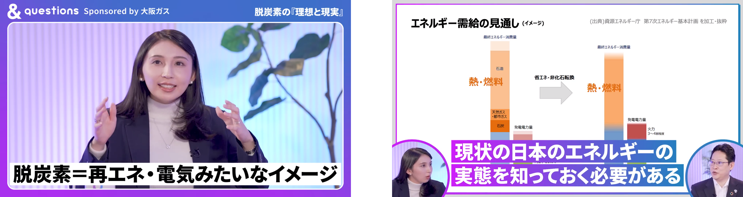 エネルギー需給の見通し