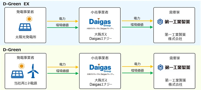 供給スキームイメージ