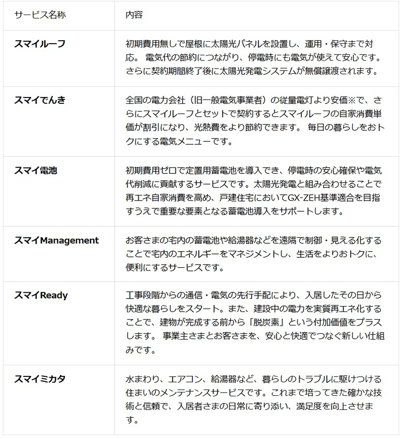 戸建事業者さま向けサービスラインナップ