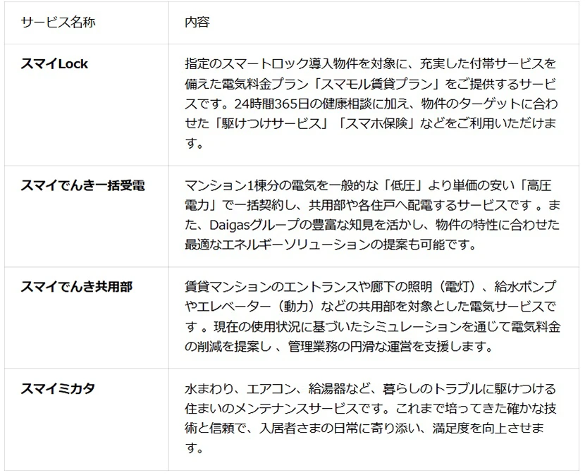 マンション事業者さま向けサービスラインナップ