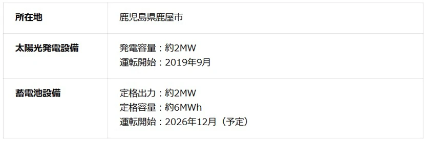 本発電所の概要