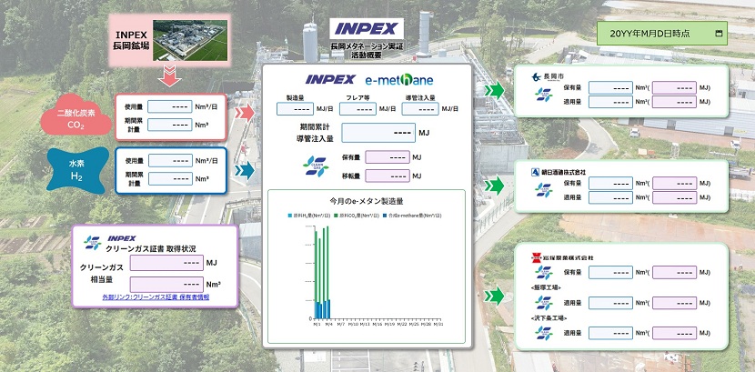 実証全体の進捗管理（システム画面イメージ）