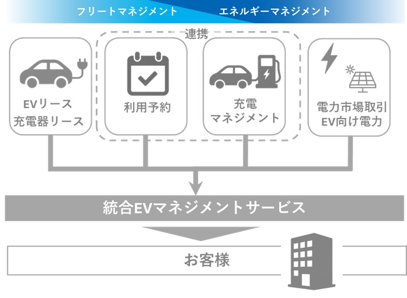 協業内容のイメージ