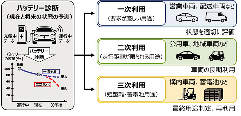 協業内容のイメージ
