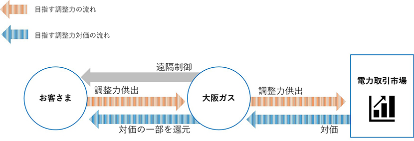 目指すサービスイメージ 目指すサービスイメージ