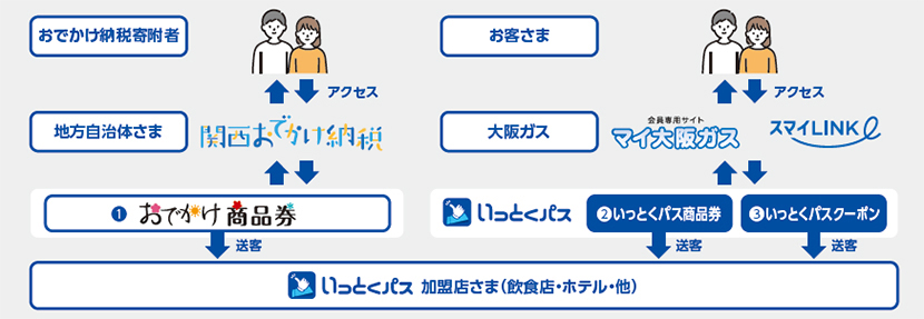 いっとくパス
