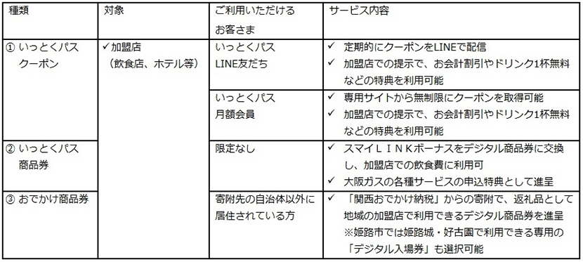 いっとくパスについて