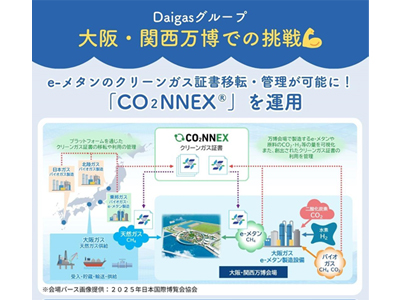 Daigasグループ大阪・関西万博での挑戦　カーボンニュートラル...