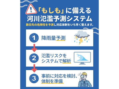 水害時の都市ガス供給の安全を守るために「河川氾濫予測システム」で...
