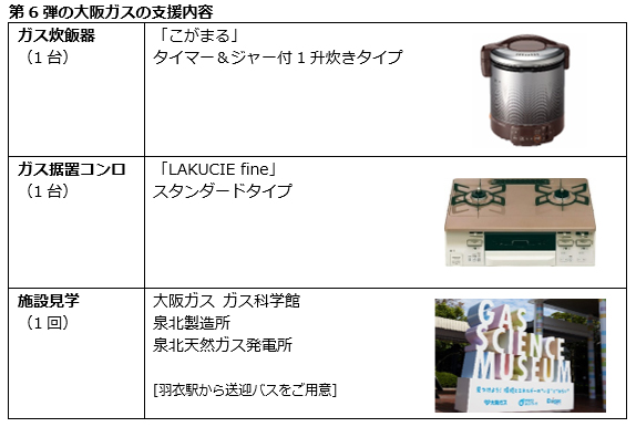 「ALIAこども応援プロジェクト」第6弾への参加について