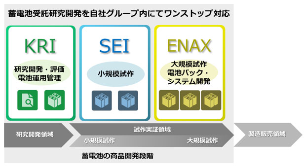 株式会社ＫＲＩによるエナックス株式会社の株式取得について～蓄電池...