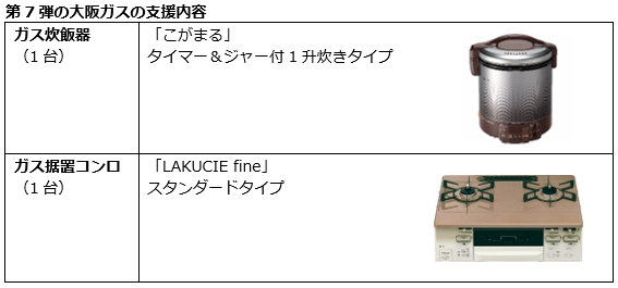 「ALIAこども応援プロジェクト」第7弾への参加について