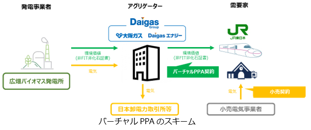 広畑バイオマス発電所がJR東日本へバーチャルPPAにより環境価値...