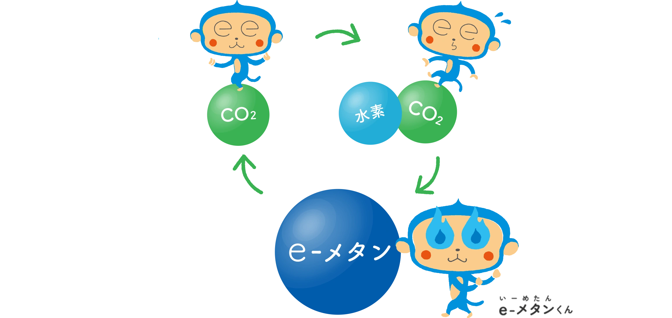 e-メタンってなに?
