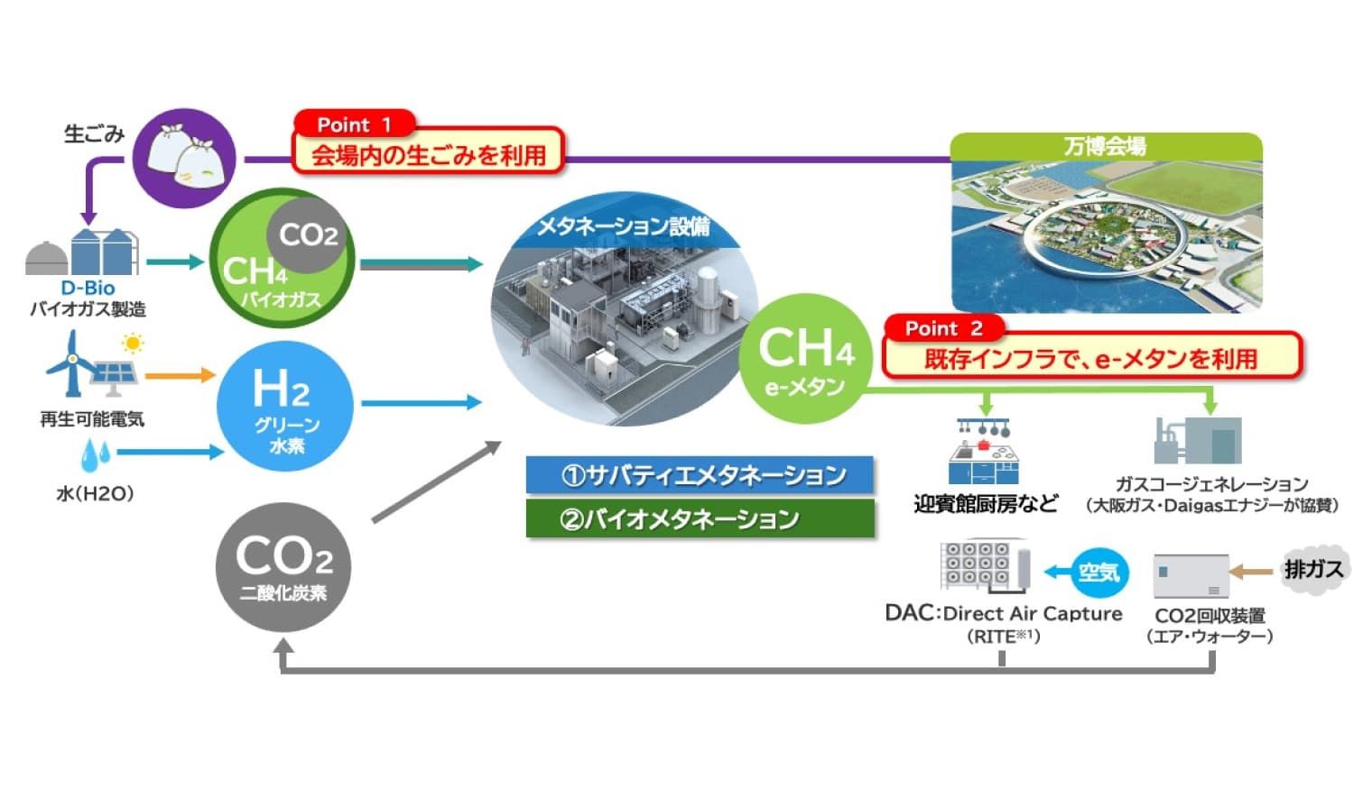 会場パース画像提供:2025年日本国際博覧会協会