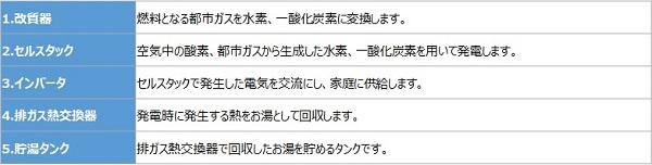 SOFCシステム(構成とセル形状)